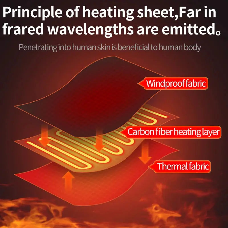 Support de bras chauffant électrique portable - Masseur vibrant soulageant les douleurs musculaires, l'inconfort et les blessures dues à une utilisation excessive Port USB - Pour les athlètes Soin de la Peau et des Cheveux/Vêtements adultes et enfants/pièces et accessoire Froid et Climatisation